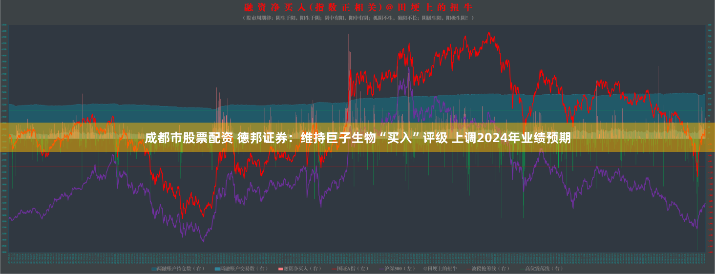 成都市股票配资 德邦证券：维持巨子生物“买入”评级 上调2024年业绩预期