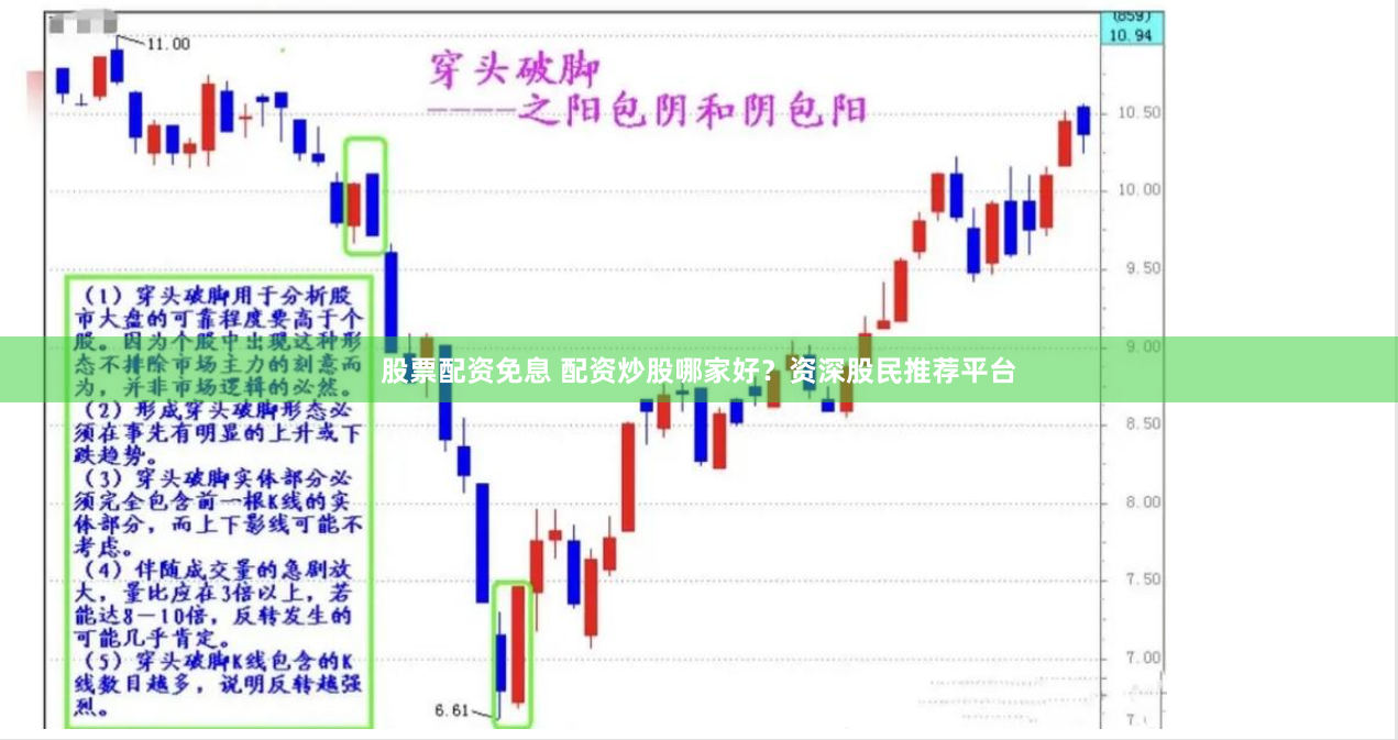股票配资免息 配资炒股哪家好？资深股民推荐平台