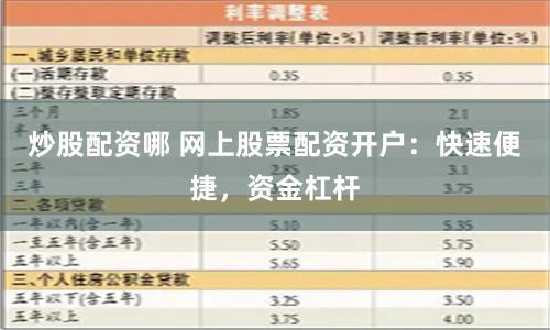 炒股配资哪 网上股票配资开户：快速便捷，资金杠杆