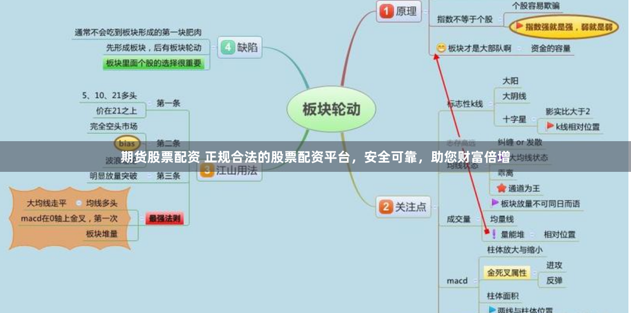 期货股票配资 正规合法的股票配资平台，安全可靠，助您财富倍增
